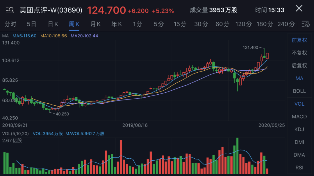 美团最新股价动态与市场影响力深度解析