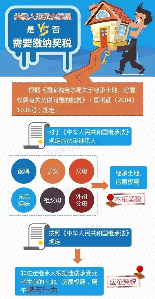 最新房产继承税费规定全面解析