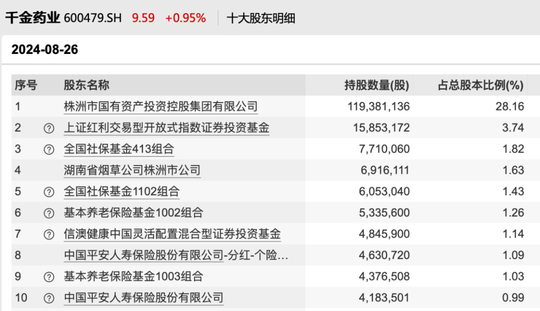 千金药业最新消息深度解读与分析