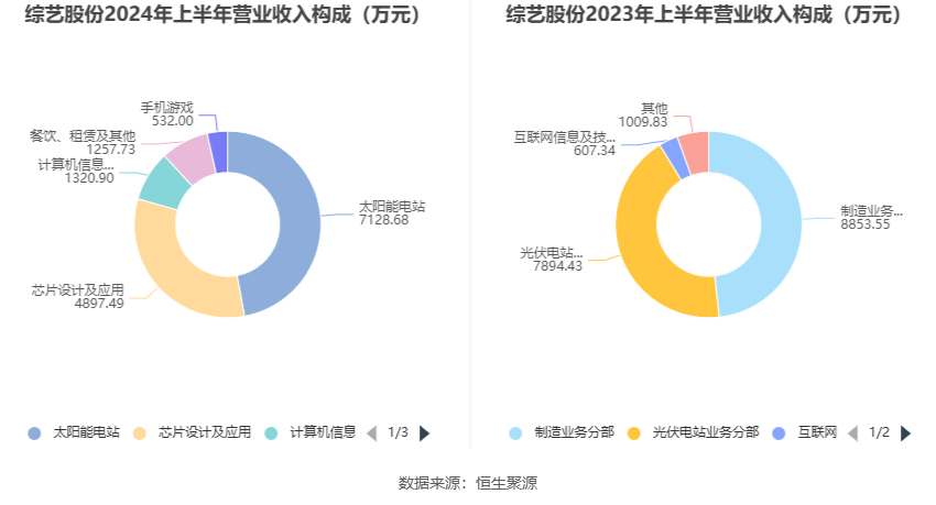 综艺股份最新消息全面深度解析