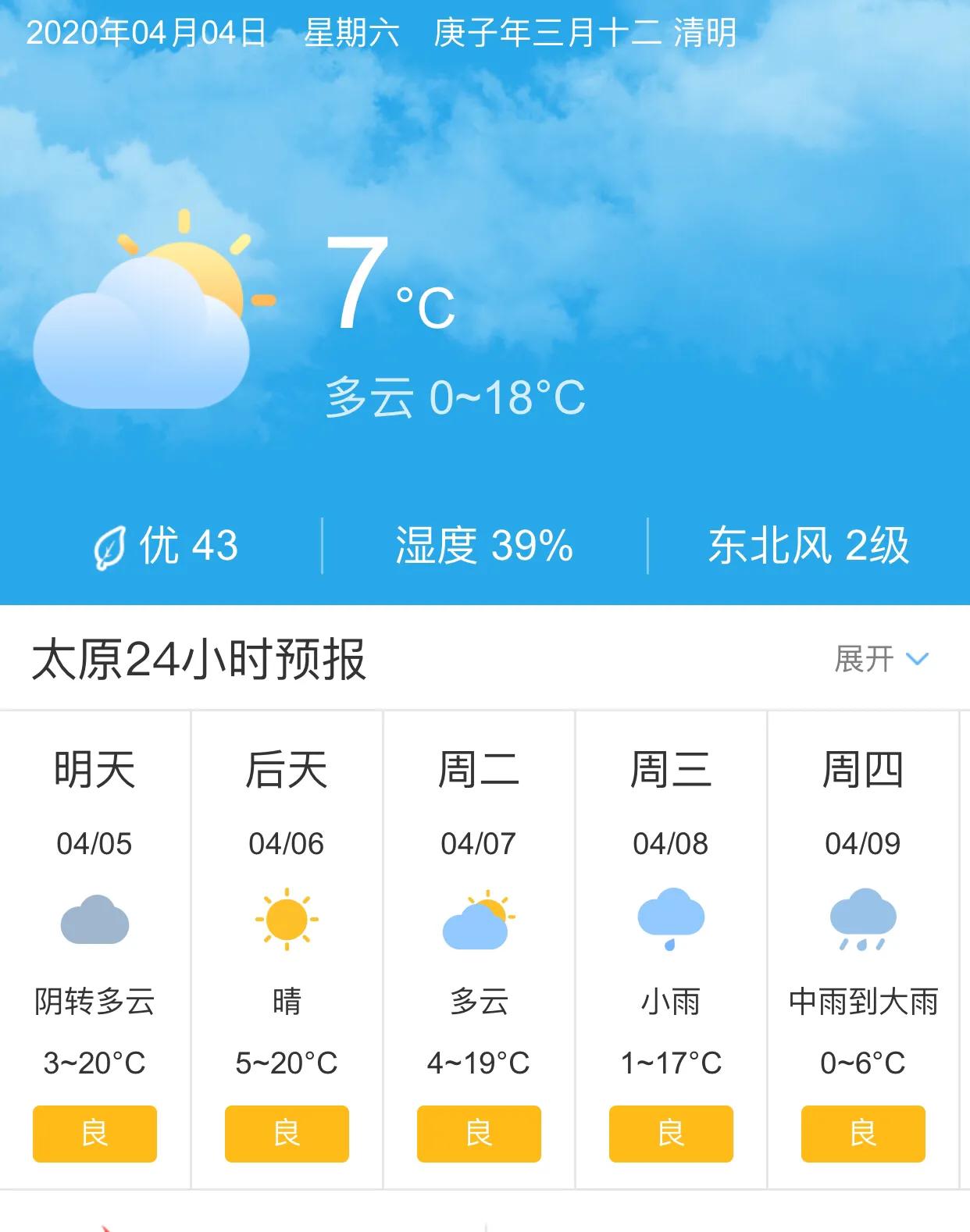 太原最新天气预报概况