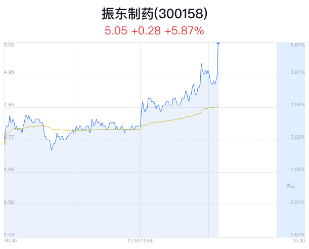 天空守望者 第5页