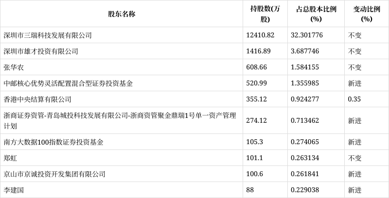 雄韬股份引领行业变革，共创未来辉煌新篇章