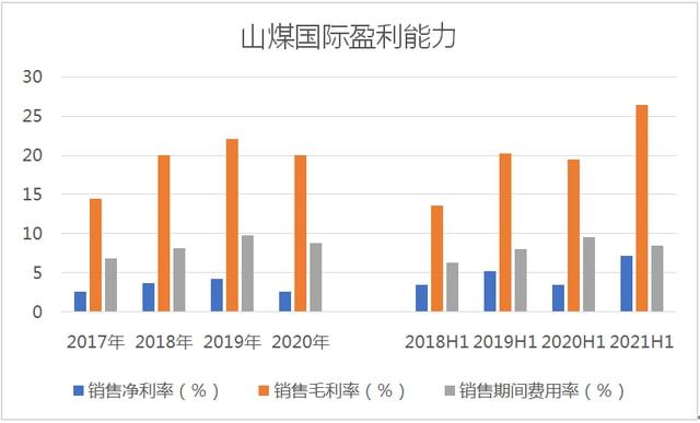 山煤国际最新消息深度解读与分析