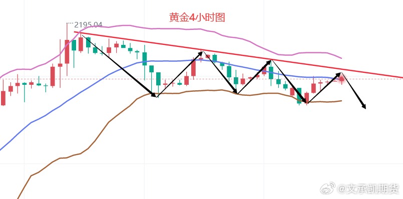 黄金走势最新预测，未来趋势与市场动态展望分析