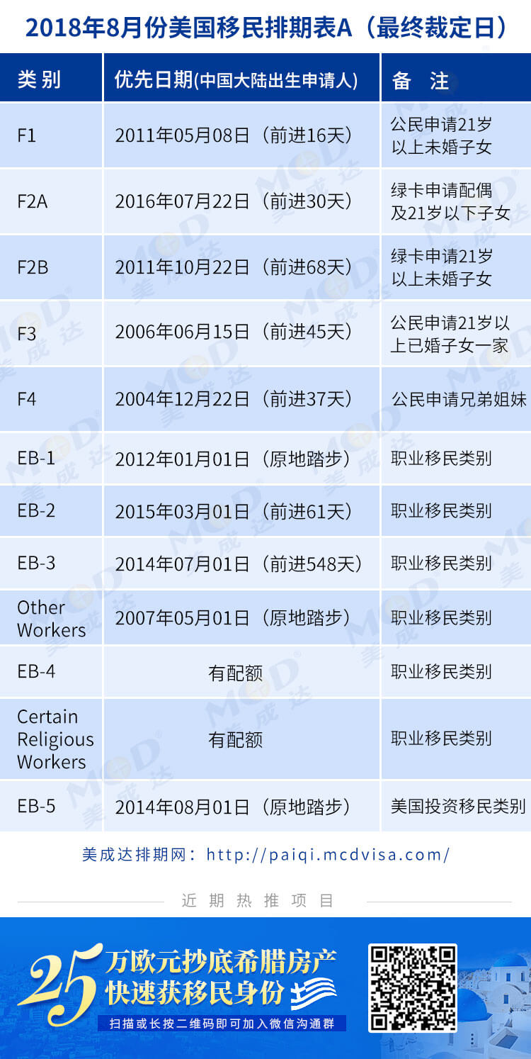 美国移民最新排期表深度解析及其影响