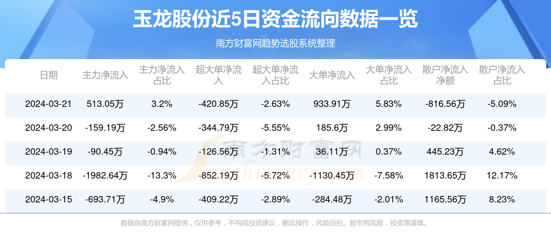 玉龙股份引领行业变革，持续创新前行，最新消息综述