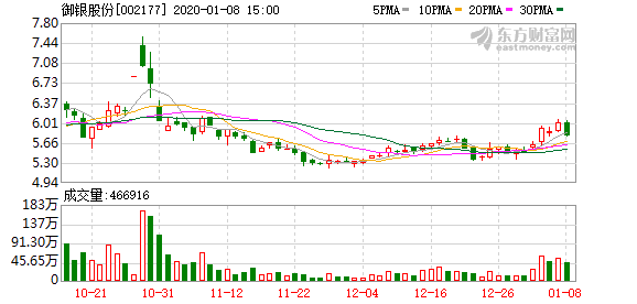 御银股份最新动态全面解读