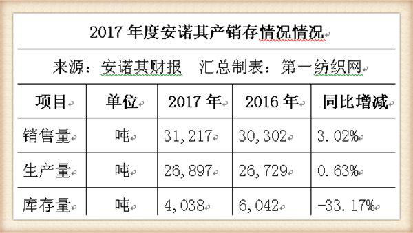 安诺其最新消息全面解读