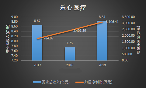 乐心医疗最新动态，引领医疗科技潮流新方向