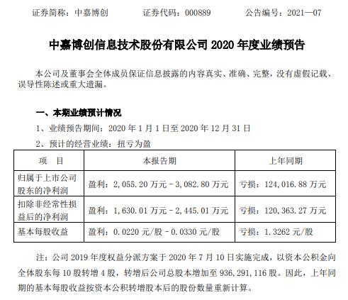 中嘉博创最新动态全面解析