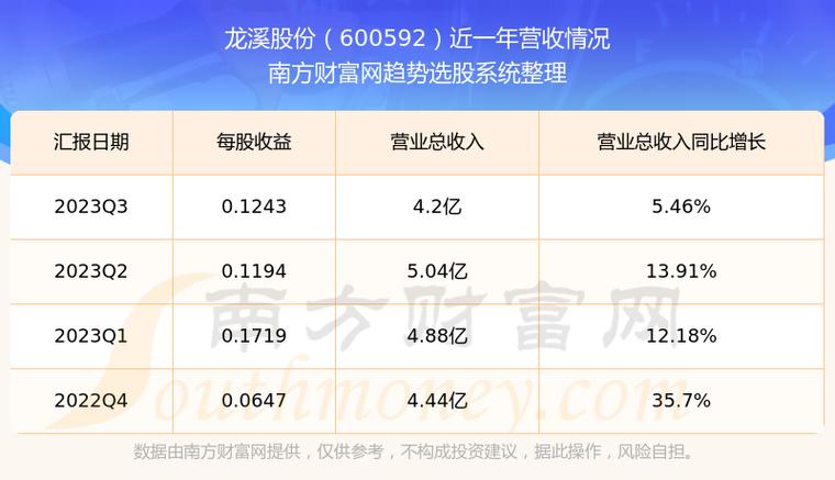 龙溪股份最新消息综述，全面解读公司动态与行业趋势