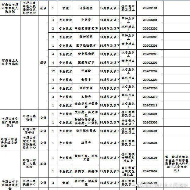 焦作最新招聘信息汇总