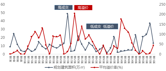 重庆房价走势最新消息，市场分析与未来预测