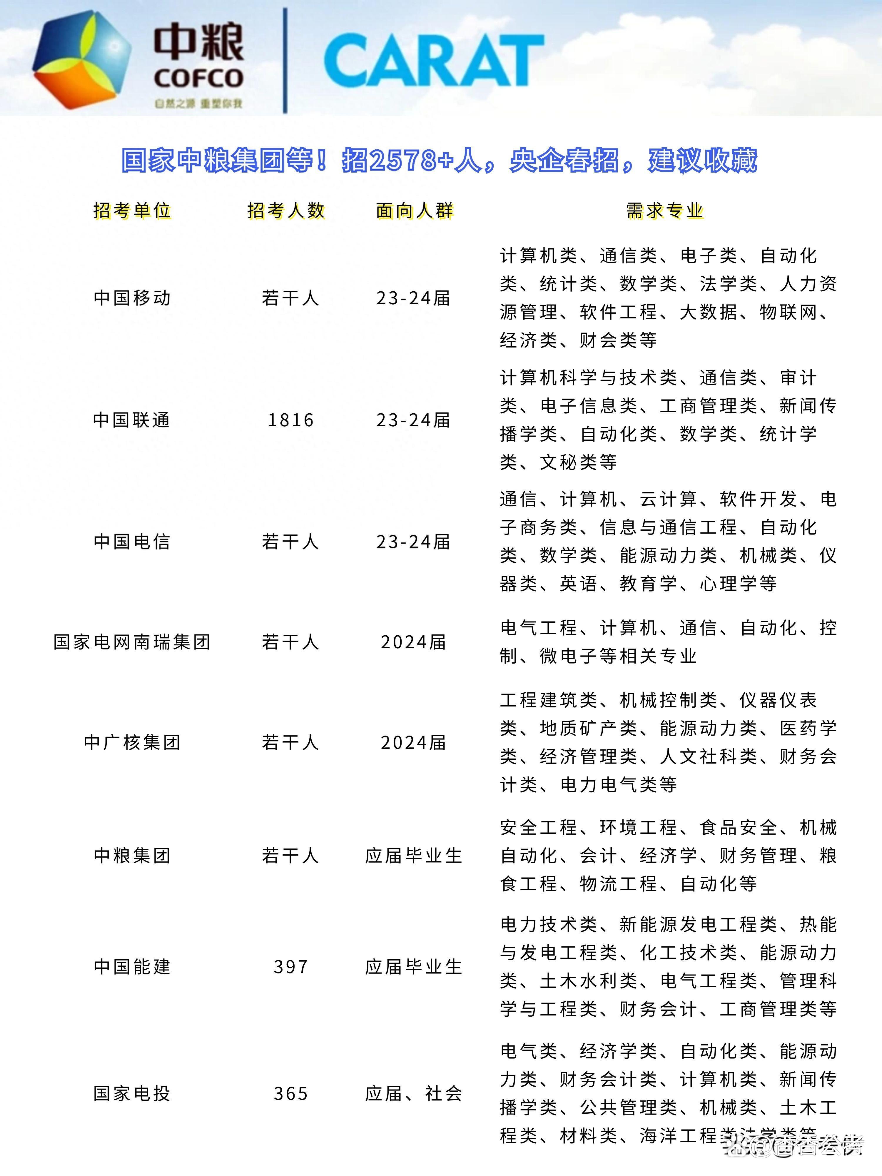 中粮集团最新招聘职位深度解析