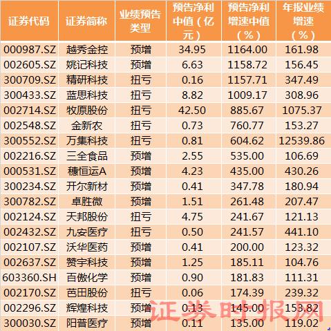 阳普医疗最新消息全面解读