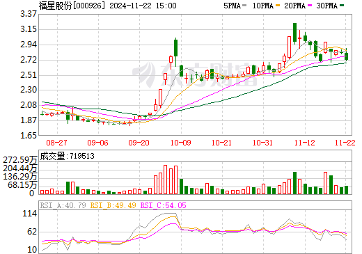 福星股份最新消息全面解读与分析