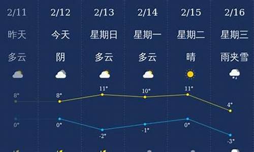 三门峡最新天气预报概览