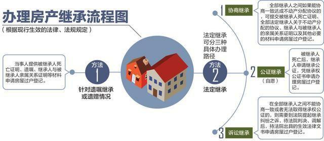 公产房继承政策最新解读，了解继承规定与变化