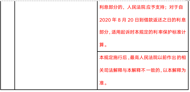 民间借贷司法解释最新解读，深度剖析与理解应用