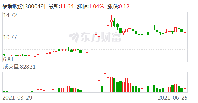 福瑞股份最新动态概览与未来发展展望