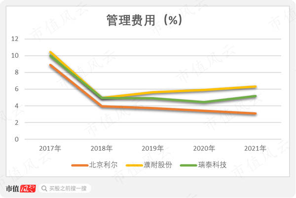 北京利尔最新消息全面解读