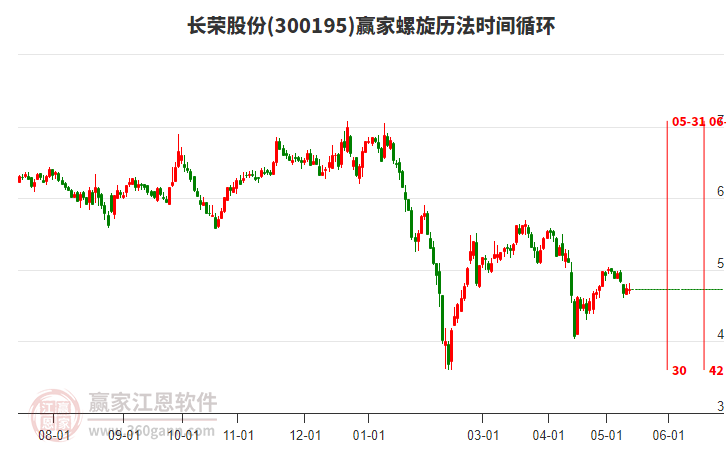 长荣股份最新消息全面综述