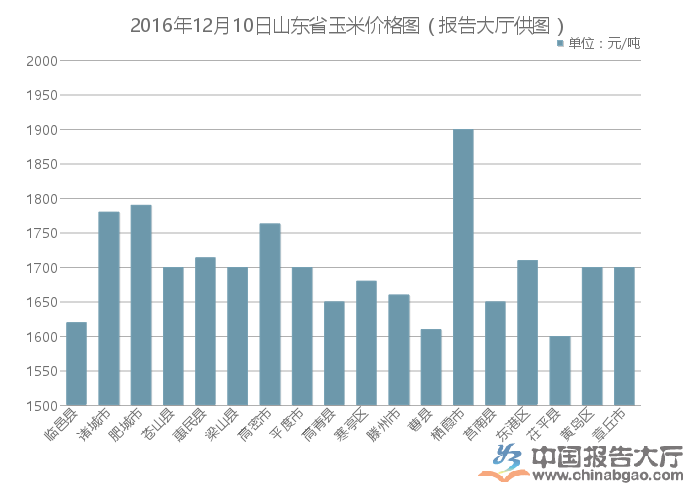 你没有爱过我 第4页