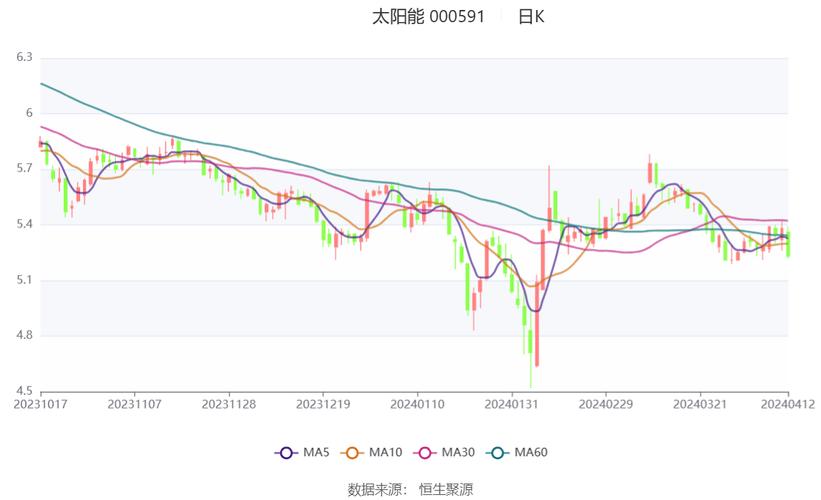 太阳能行业趋势与公司动态深度解析，最新股票消息概览