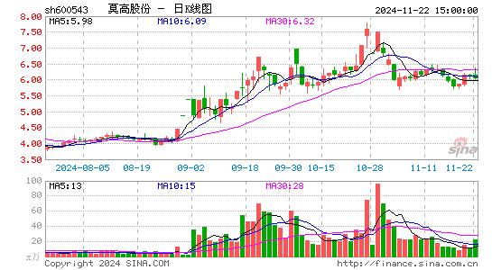 莫高股份最新动态全面解读