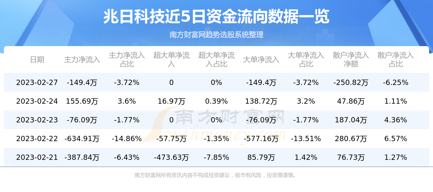 兆日科技迈向科技创新新征程的最新动态