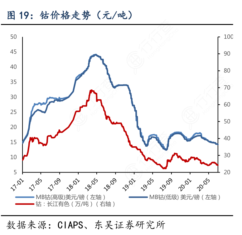 国际钴价格走势图及分析，最新动态与影响因素探讨