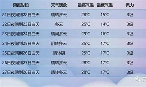 获嘉天气预报更新，气象动态及应对指南