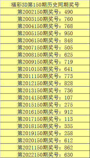 揭秘最新最准确的3D预测号码，前沿科技的神秘力量探索