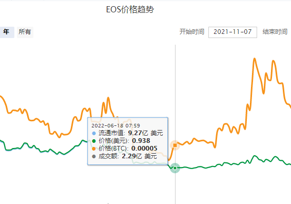 EOS最新价格行情解析与趋势展望