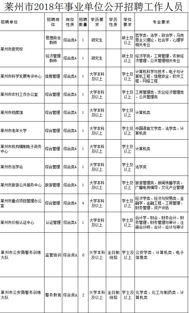 莱州最新工人招聘动态更新