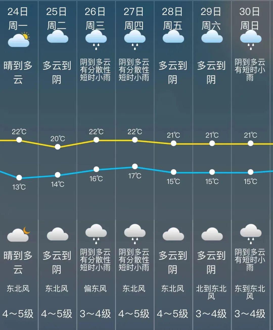 松江最新天气预报通知