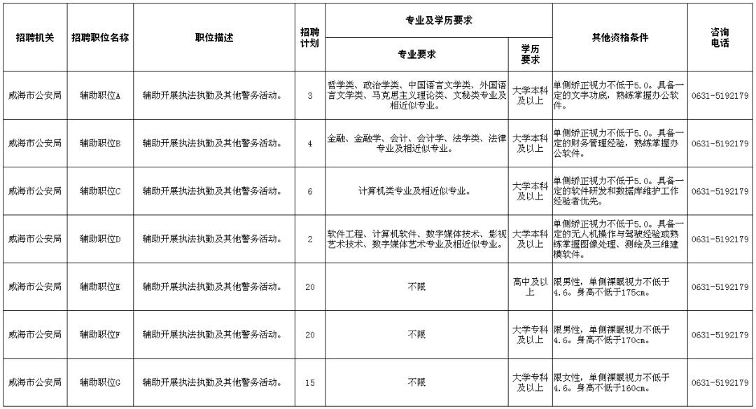 文登最新招工信息及招聘动态更新