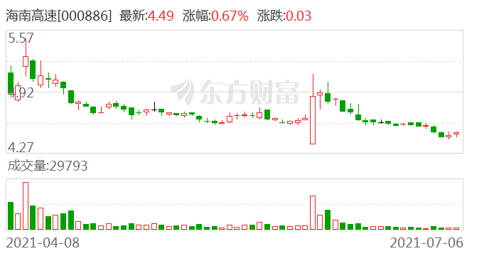 海南高速股票最新消息深度解读与分析