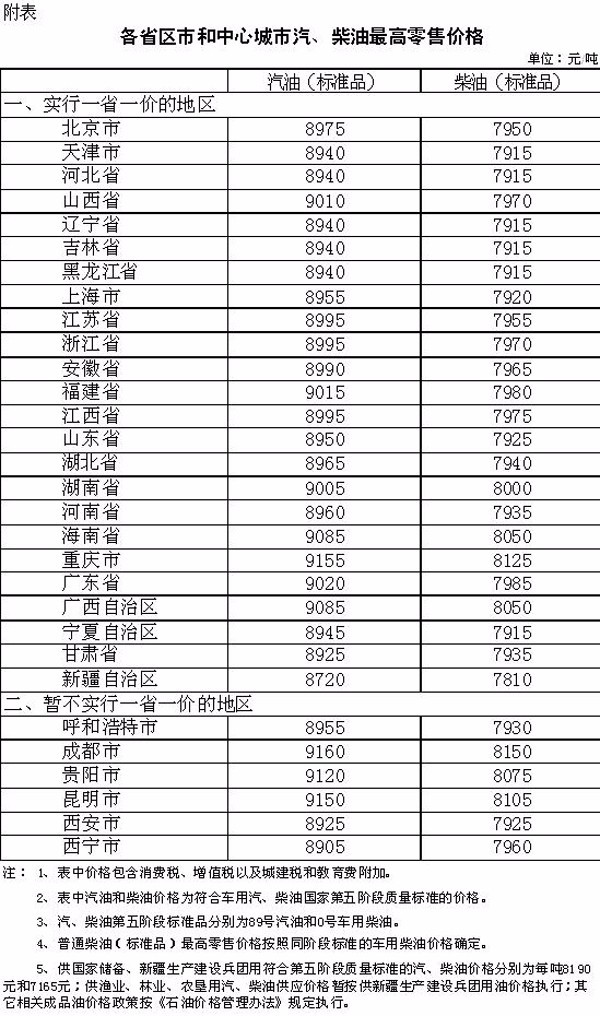 柴油最新价格调整及分析影响深度解读