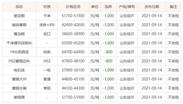 湖北废铜价格最新行情解析