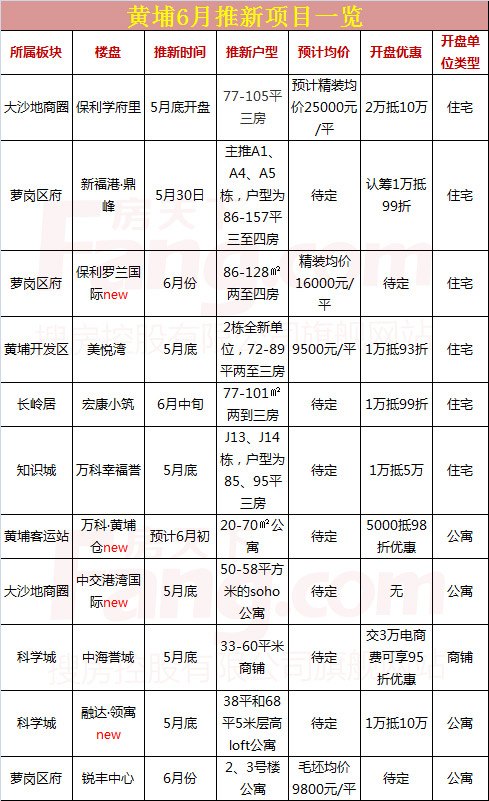 广州黄埔楼盘最新楼价概览及趋势分析