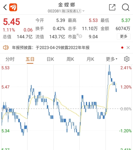 金螳螂股票最新消息全面解读