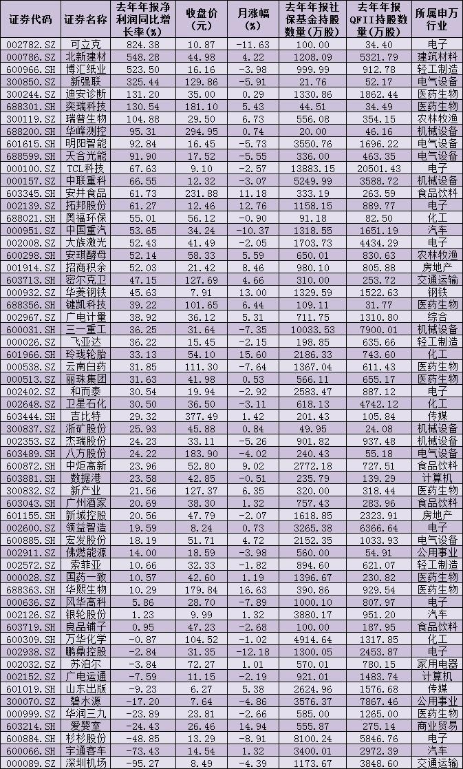 最新社保持仓股票深度解析与未来展望