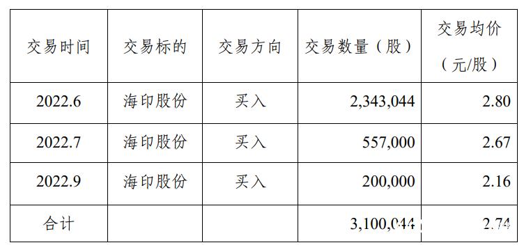 海印股份最新消息新闻发布