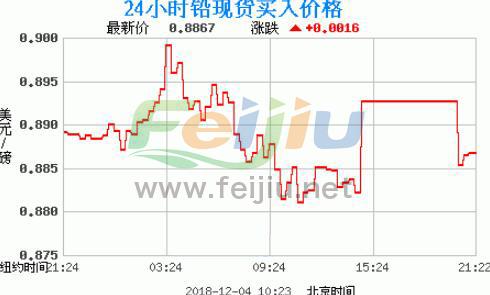 铅价格最新走势图解析，影响因素深度剖析