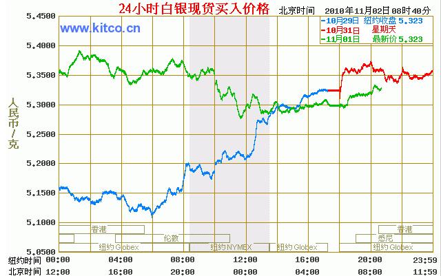 国际白银实时行情最新动态解析