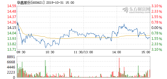 华鑫股份重组最新消息全面解析