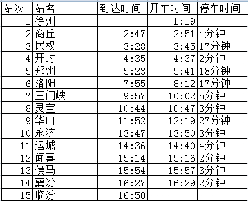 7503次列车最新时刻表详解