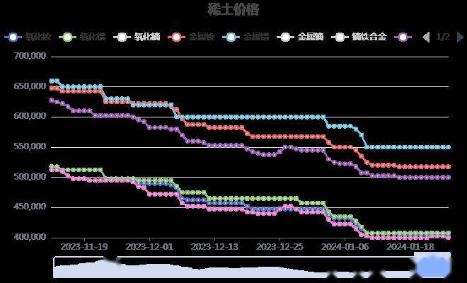 今日稀土价格动态，最新市场价、影响因素与前景展望